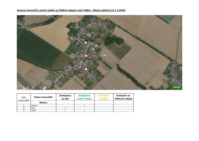 Seznam stanovišť Mezice